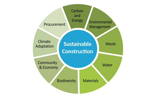 Sustainability Mixbrow Construction